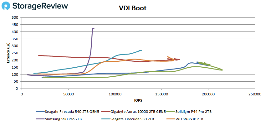 Seagate FireCuda 540 VDI boot