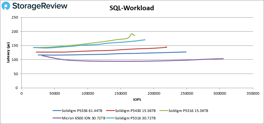 Solidigma P5336 SQL