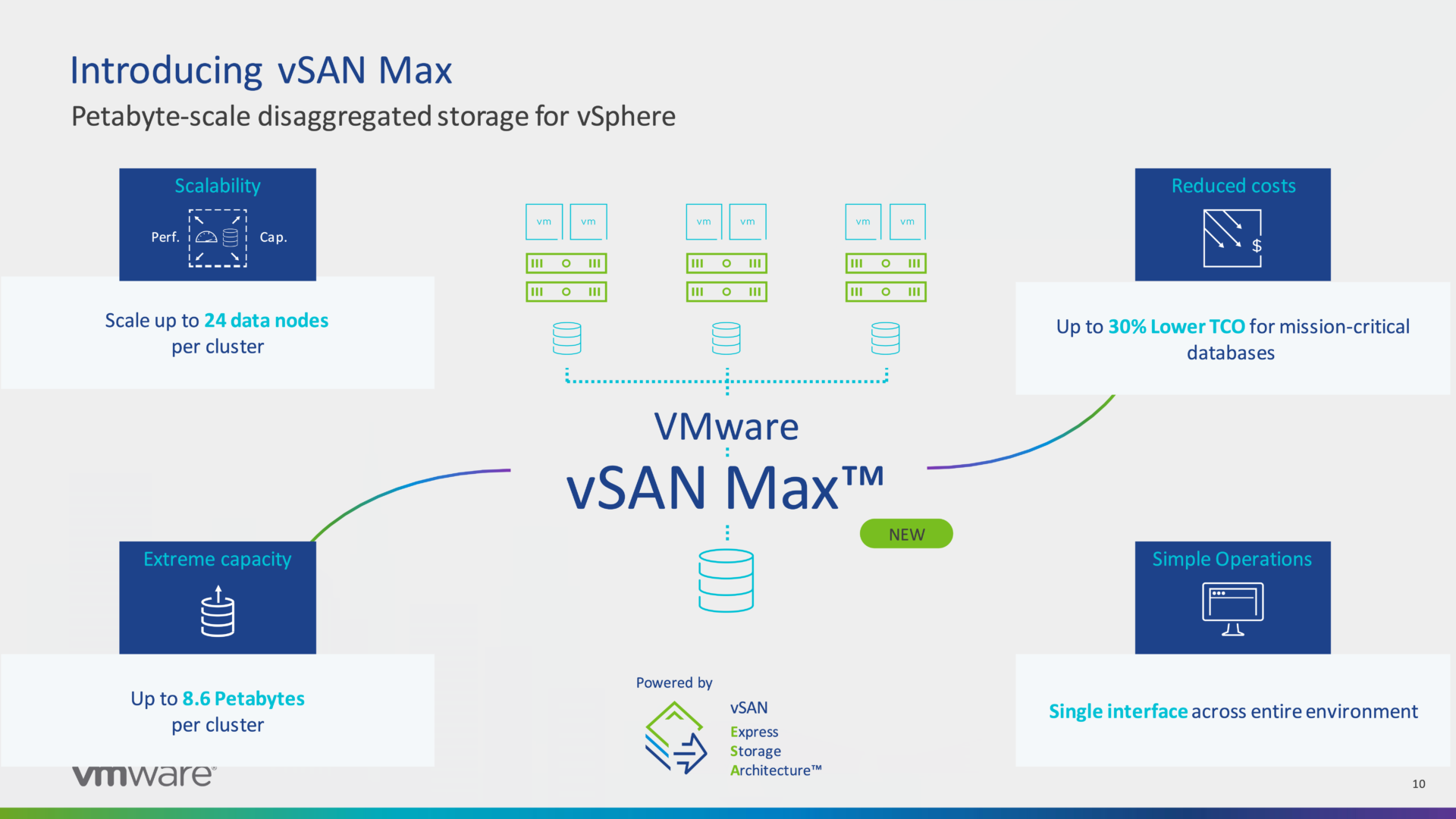 VMware Cloud StorageReview VMware Cloud StorageReview