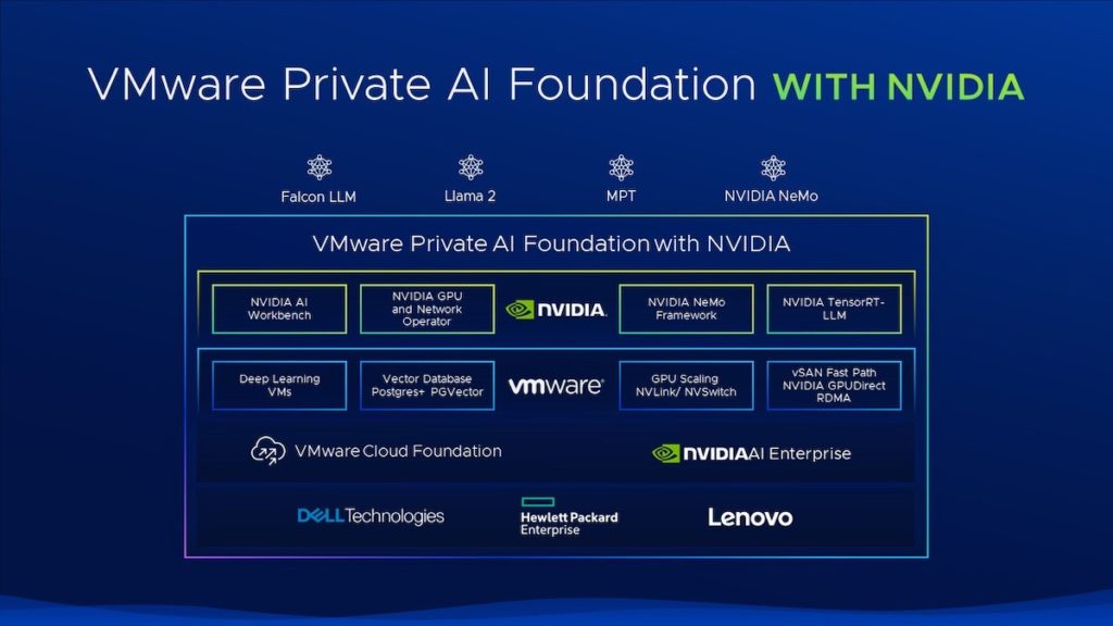 VMware Private AI foundation with NVIDIA