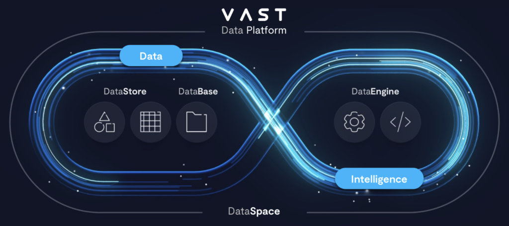 vast data platform