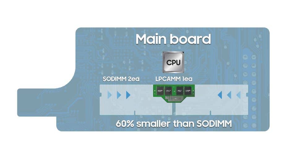 Samsung LPCAMM