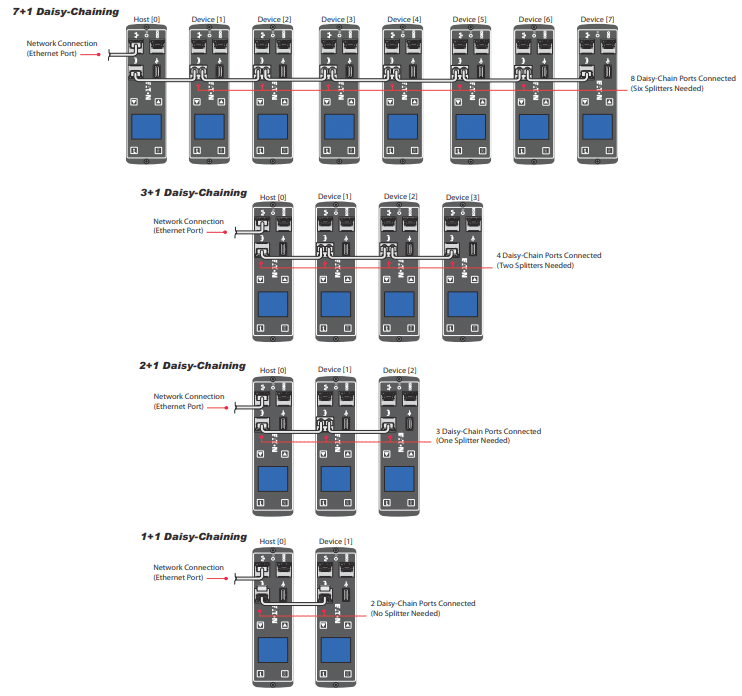 Eaton Daisy-Chain Diagram for ePDUs