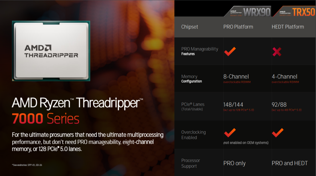 Promotional graphic for AMD Ryzen Threadripper 7000 Series highlighting key features.