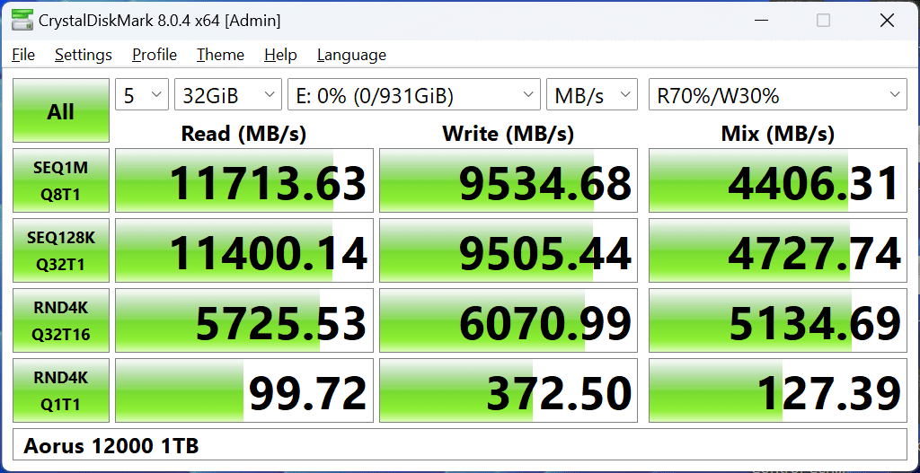 CrystalDiskMark GIGABYTE Aorus 12000