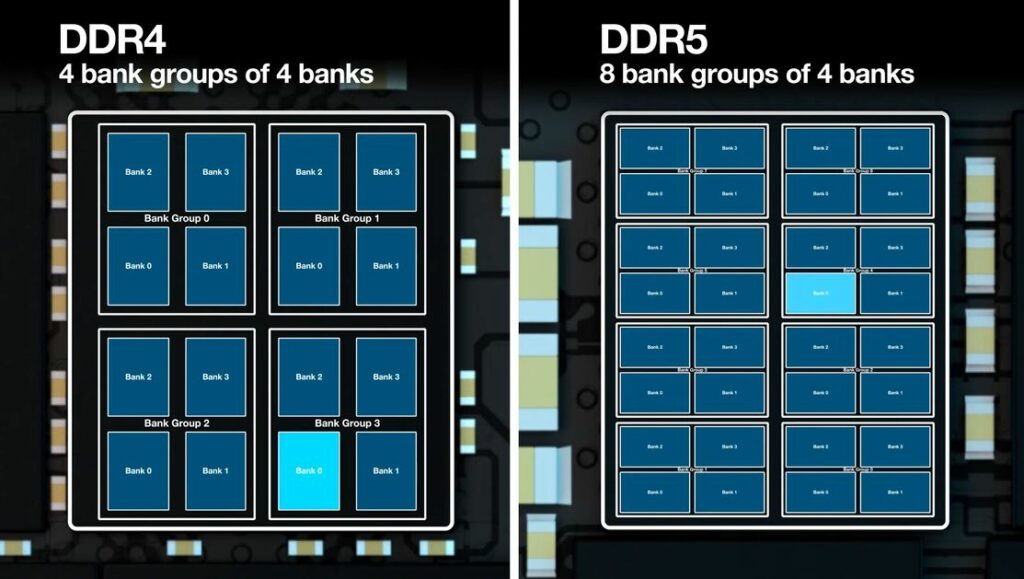 Micron DDR5 RAM vs DDR4 RAM