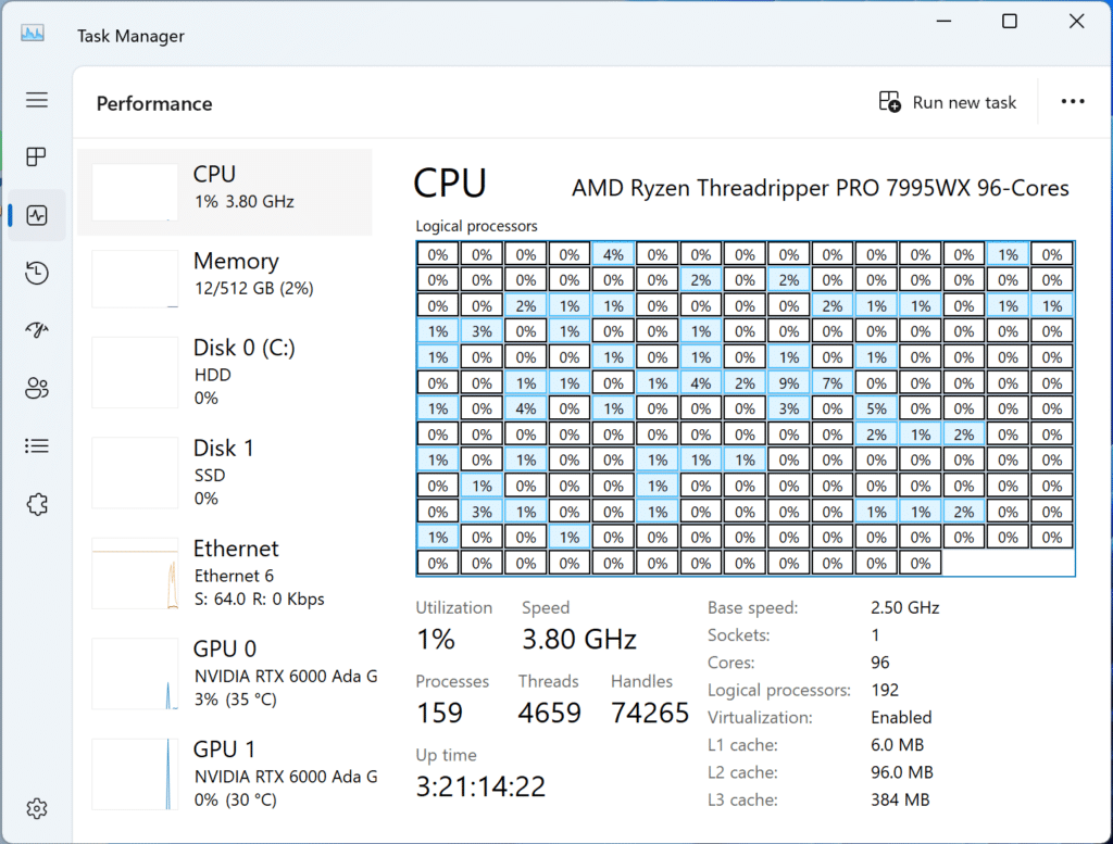 Dell Precision 7875 com Threadripper PRO 7995WX gerenciador de tarefas do Windows de 96 núcleos