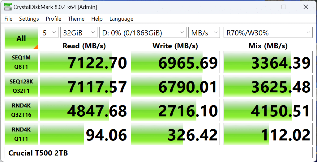 Performances cruciales du T500 CDM