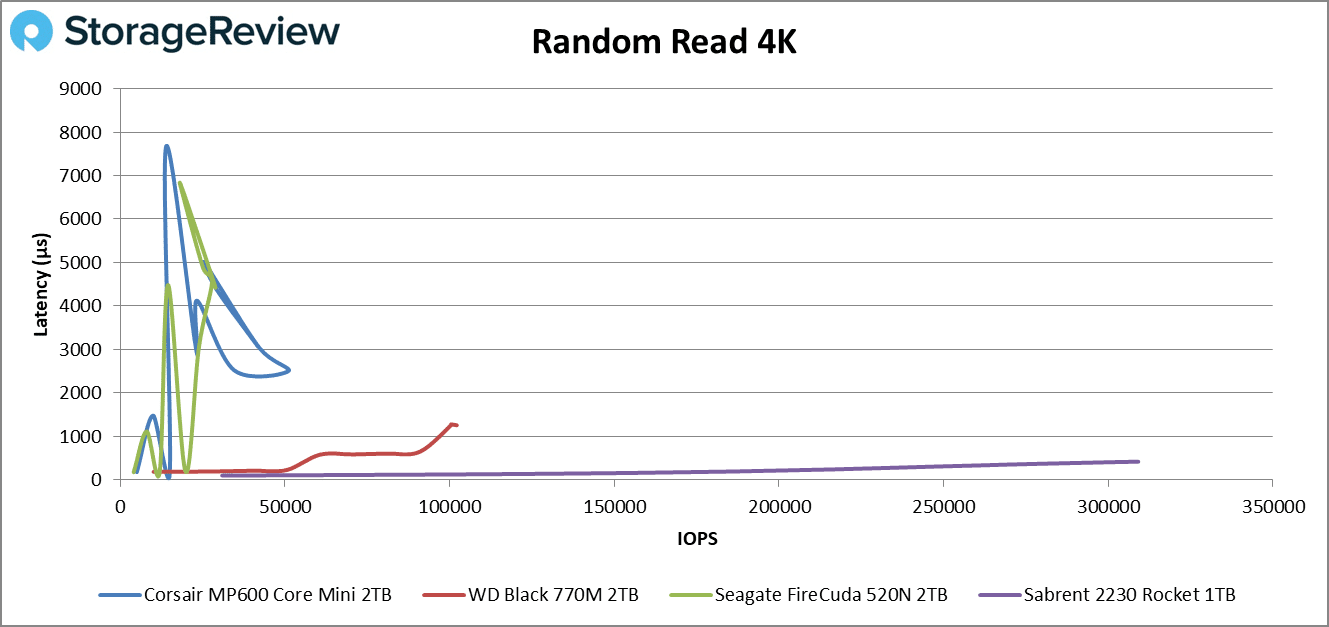 MP 600 Core Mini Lectura aleatoria 4k