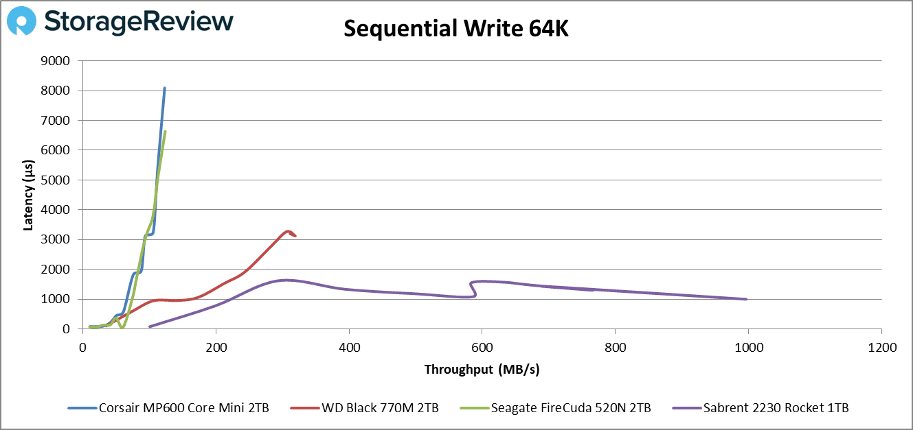 Mp600 Core Mini gravação seq 64k