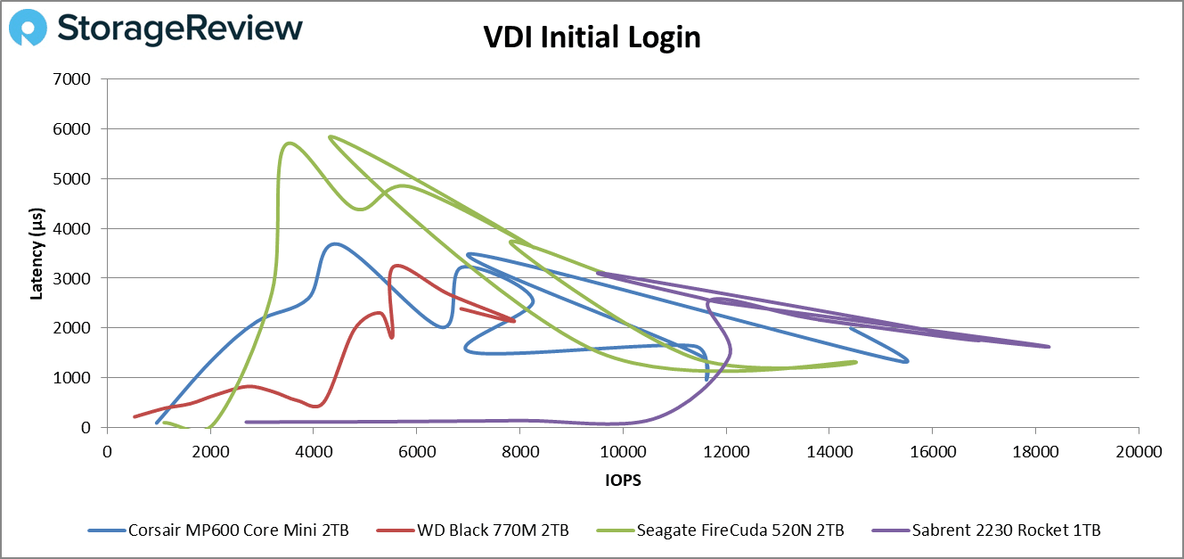 Mp 600 Core Mini Initial Login