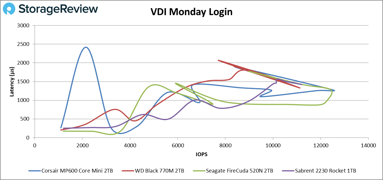 Mp600 Core Mini Monday login