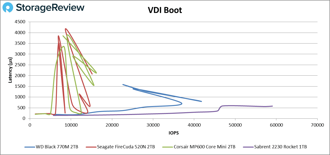 Bota VDI WD negra SN770M 2230