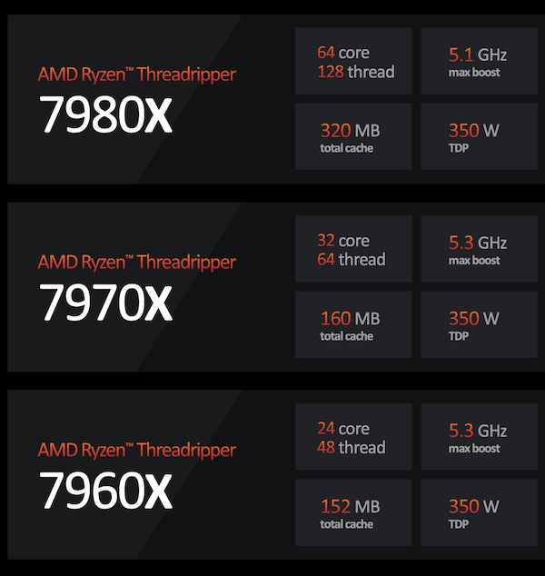 Especificaciones de alto nivel de AMD Ryzen Threadripper 7980x