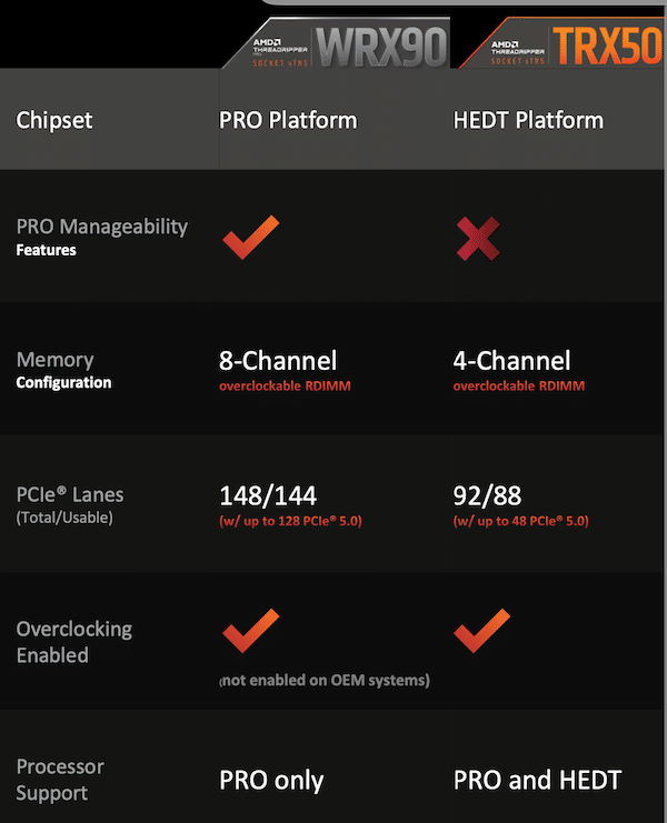 amd ryzen threadripper 7000 series vs 7000 PRO 