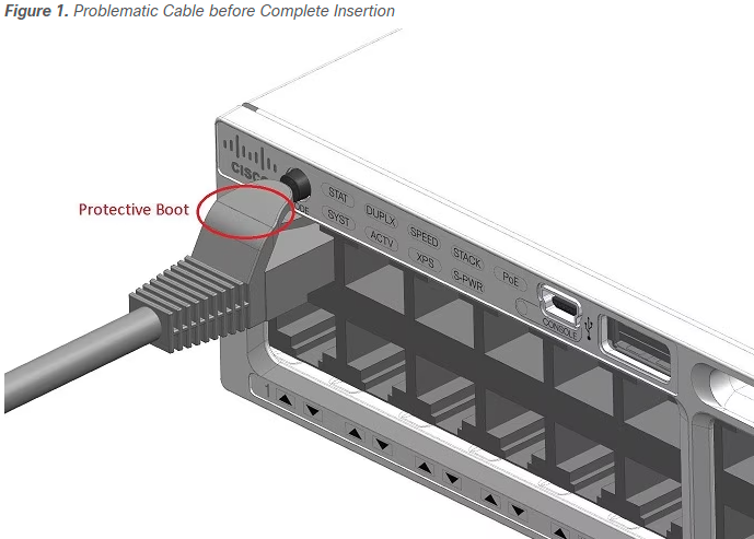 Cable boot on cisco switch reset button