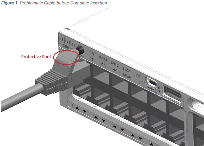 Cable boot on cisco switch reset button