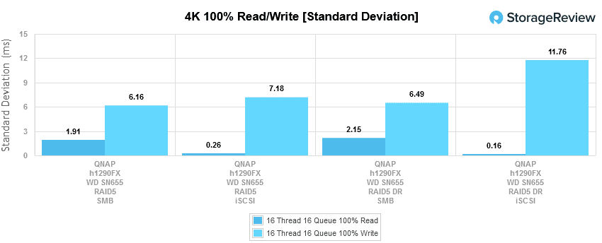 Ts-h1290fx standaarddeviatiegrafiek