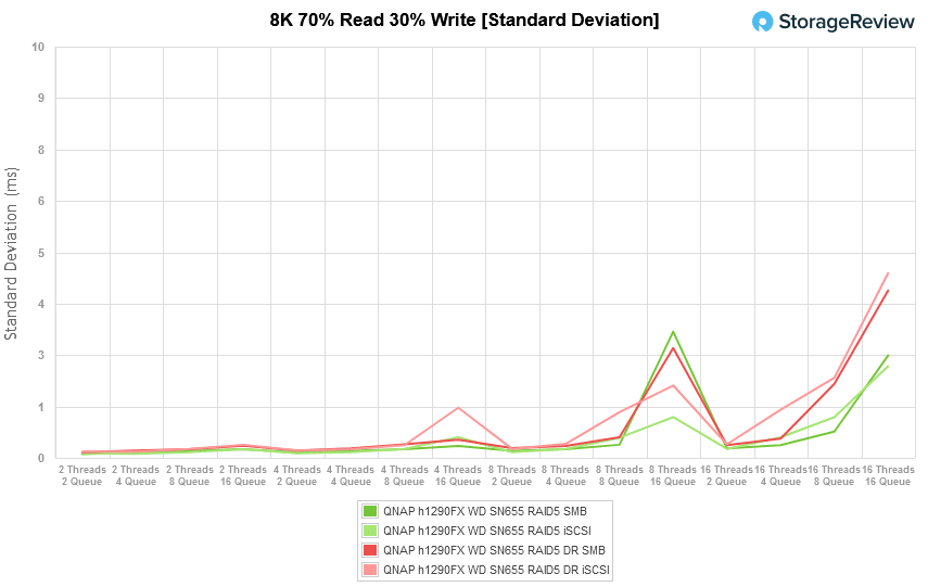 ts-h1290fx 8k 70/30 standard deviation