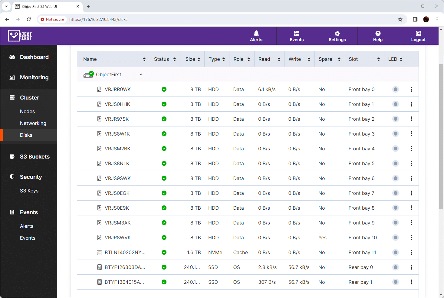 Object First Ootbi-Festplattenstatus