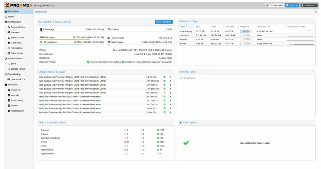 Proxmox Backup Server 3.2 dashboard