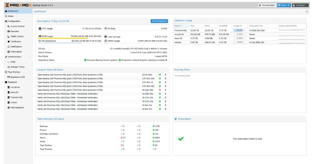 Proxmox Backup Server dashboard