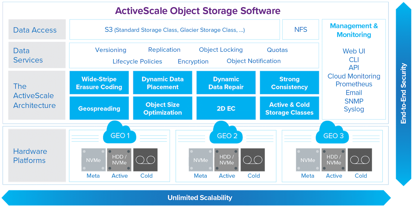 Quantum ActiveScale Z200 functions chart