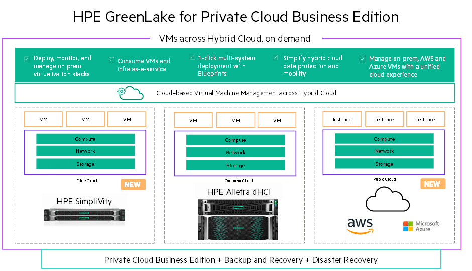 HPE SimpliVity