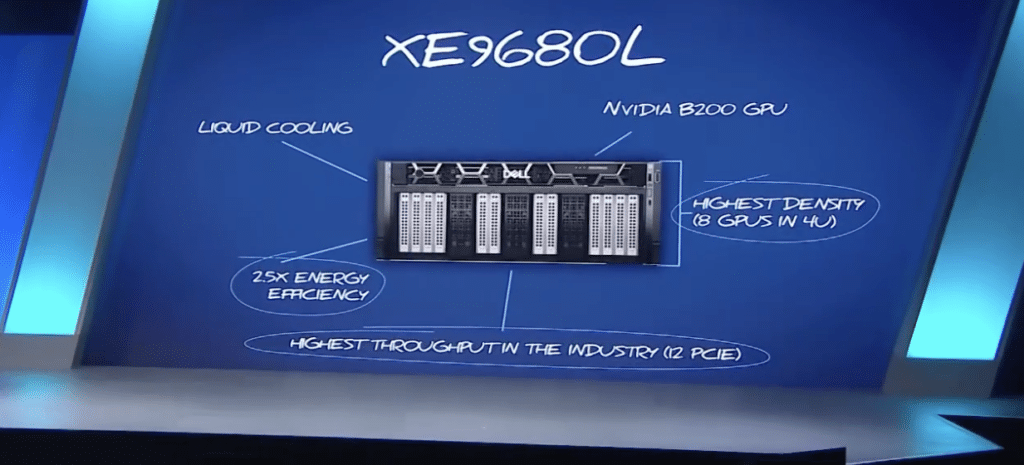 Dell PowerEdge XE9680L Highlights