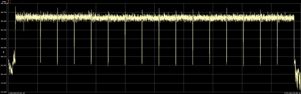 NVIDIA GeForce RTX 5070 power profile