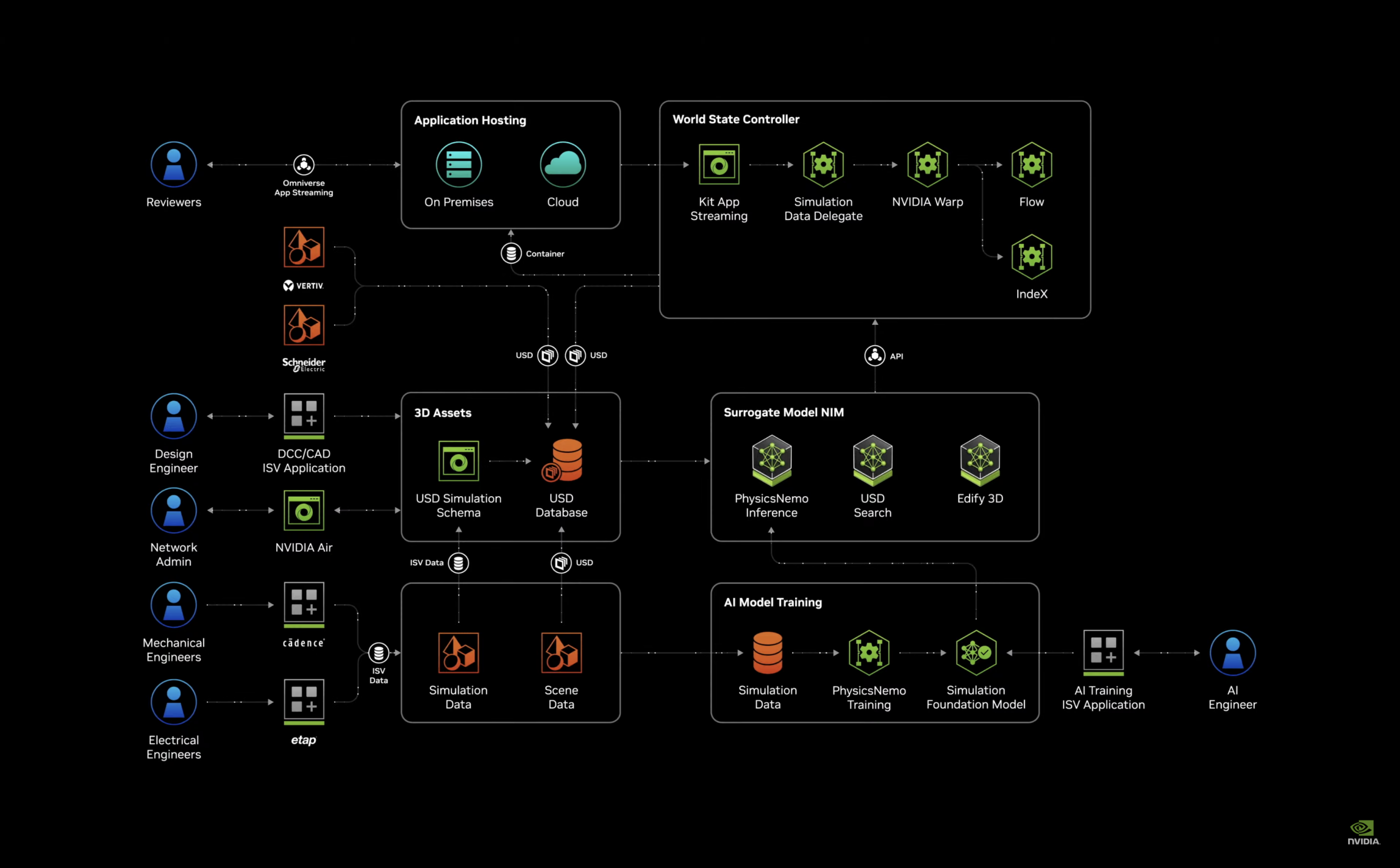 NVIDIA GTC 2025: AI Acceleration Tools - StorageReview.com
