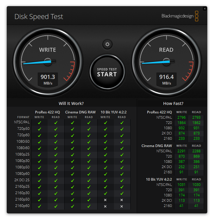 SanDisk Extreme PRO Dual Drive - DiskSpeed test