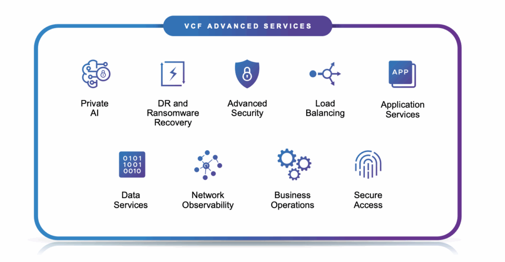 VMware Cloud Foundation 9.0 services