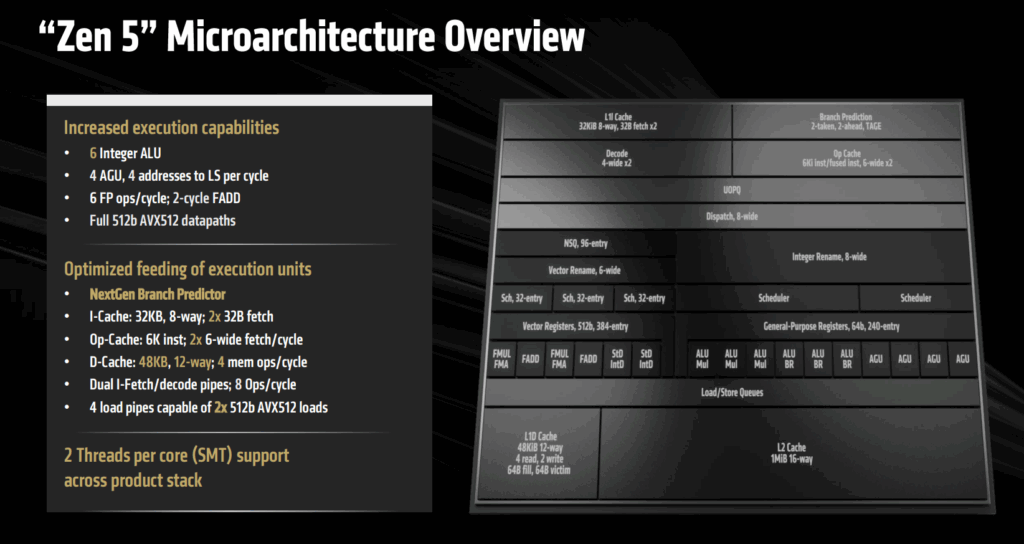 zen 5 architecture