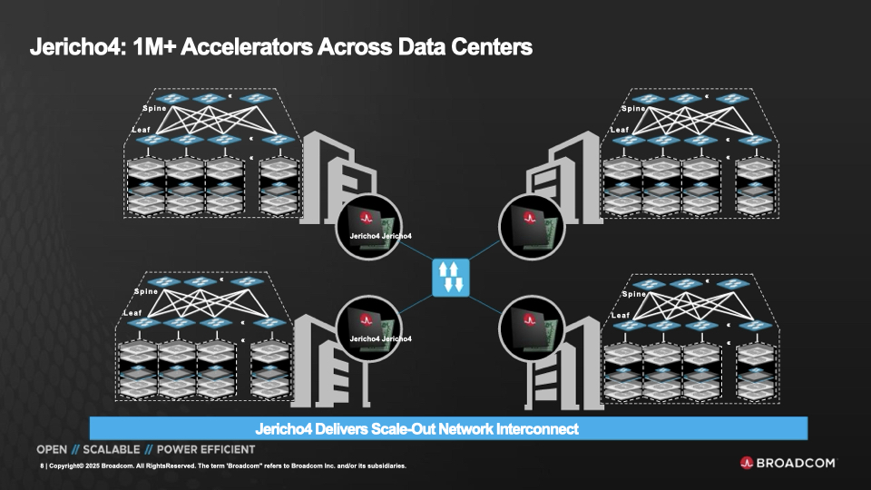 Broadcom Jericho4 scale-out diagram