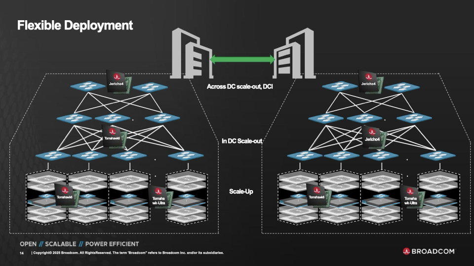 Broadcom Jericho4 flexibility diagram