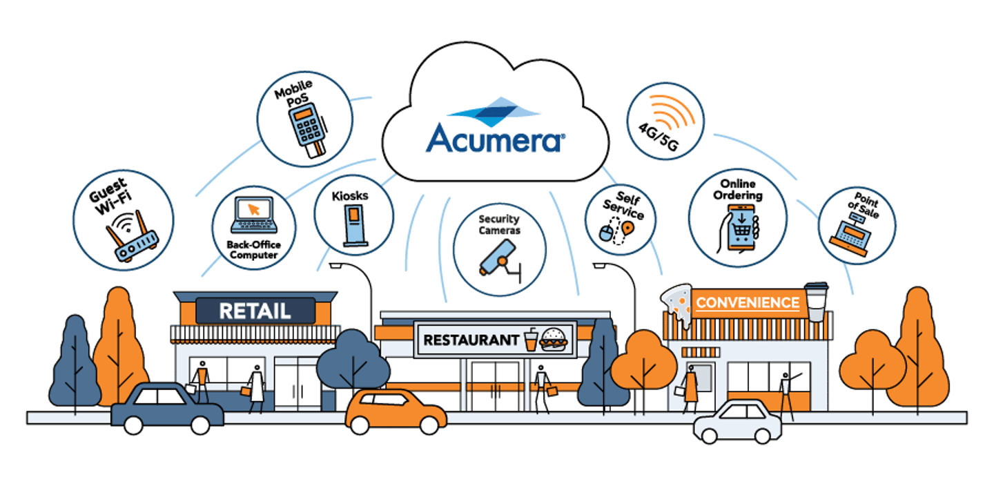 Acumera managed edge drawing 