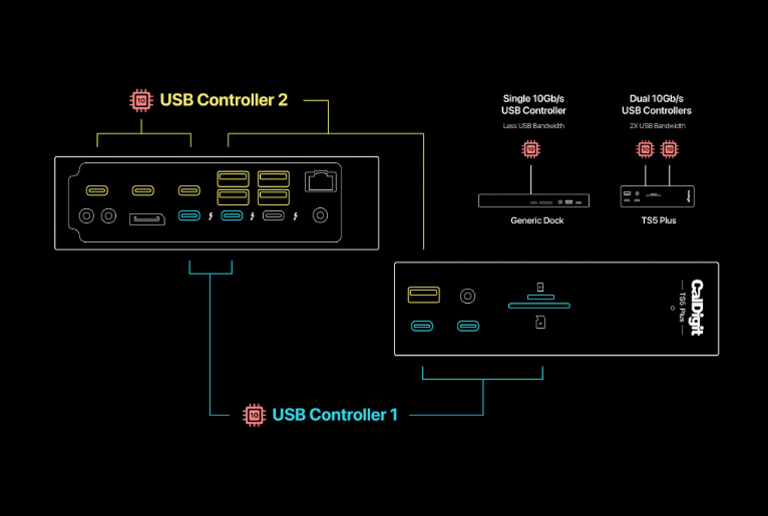 CalDigit TS5 Pro Connection Diagram