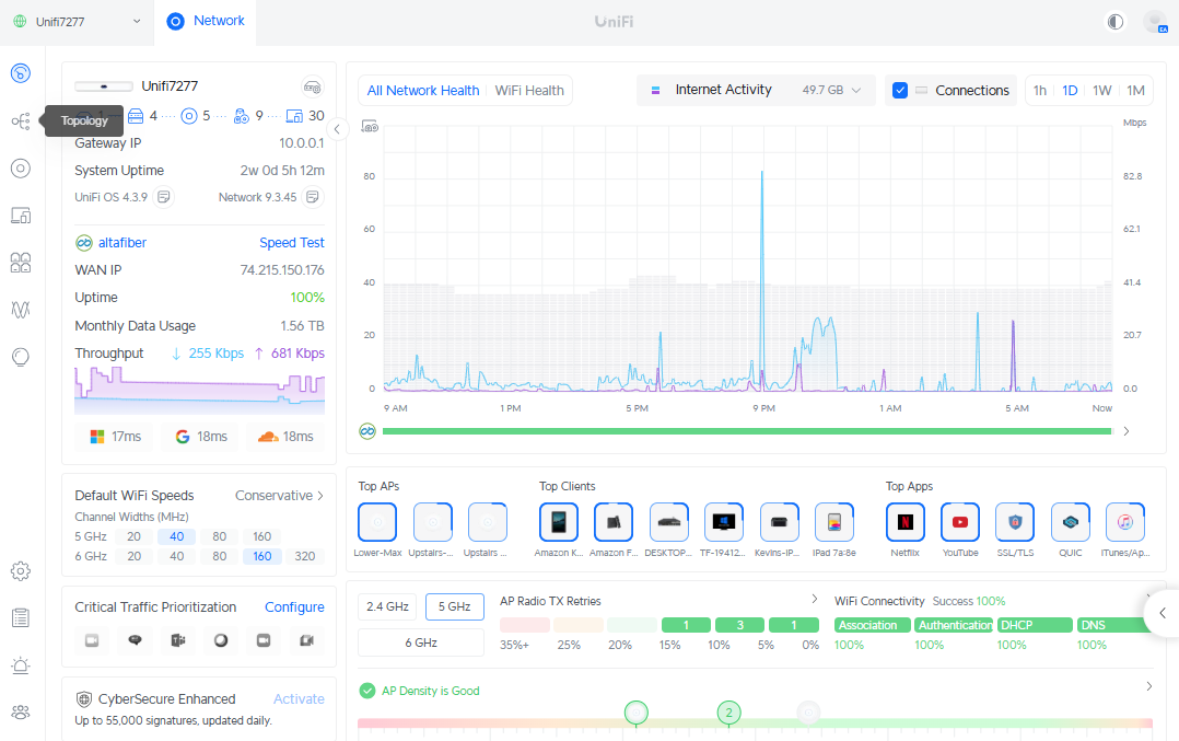 Cloud Gateway Fiber UI dashboard overview