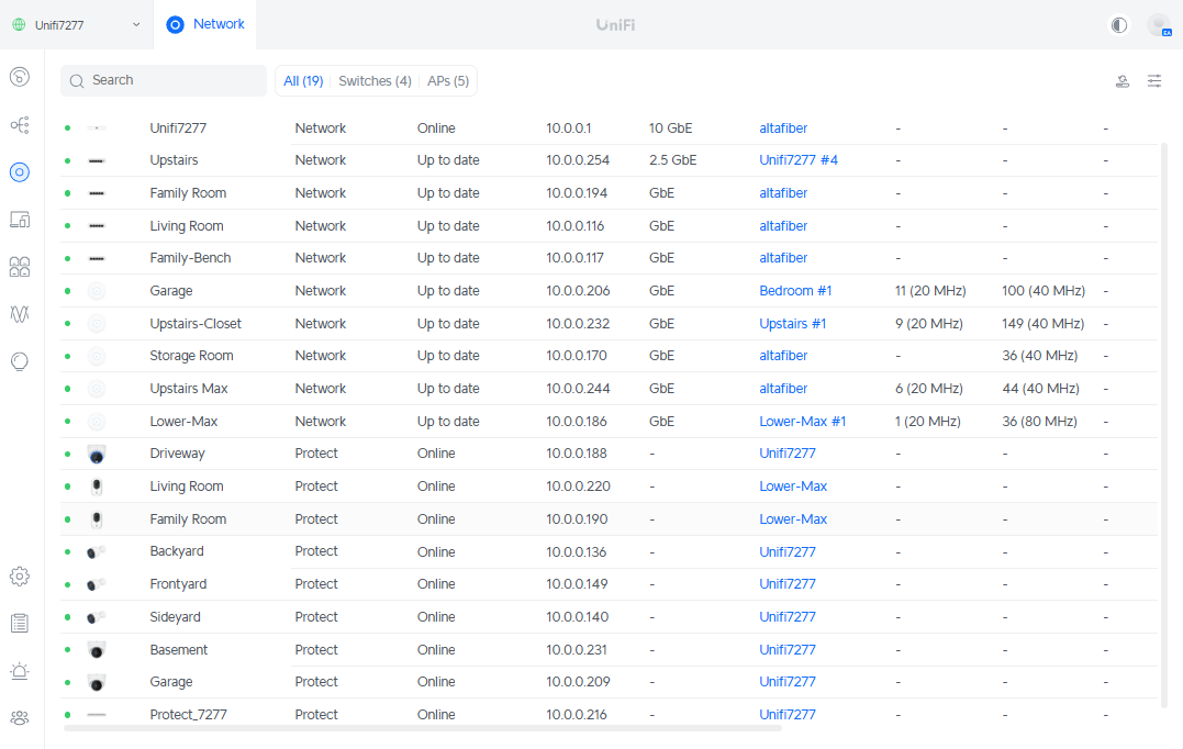 Cloud Gateway Fiber UI UniFi devices overview