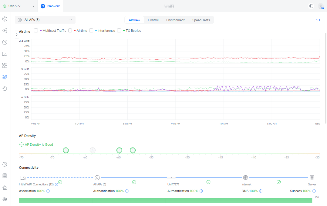Cloud Gateway Fiber UI wireless overview