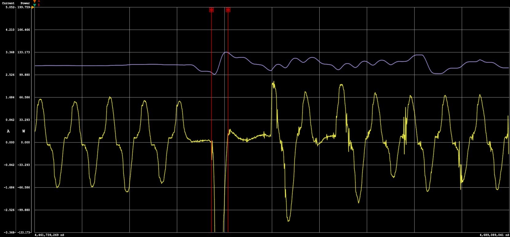 EcoFlow DELTA 3 Max Plus UPS power test chart.