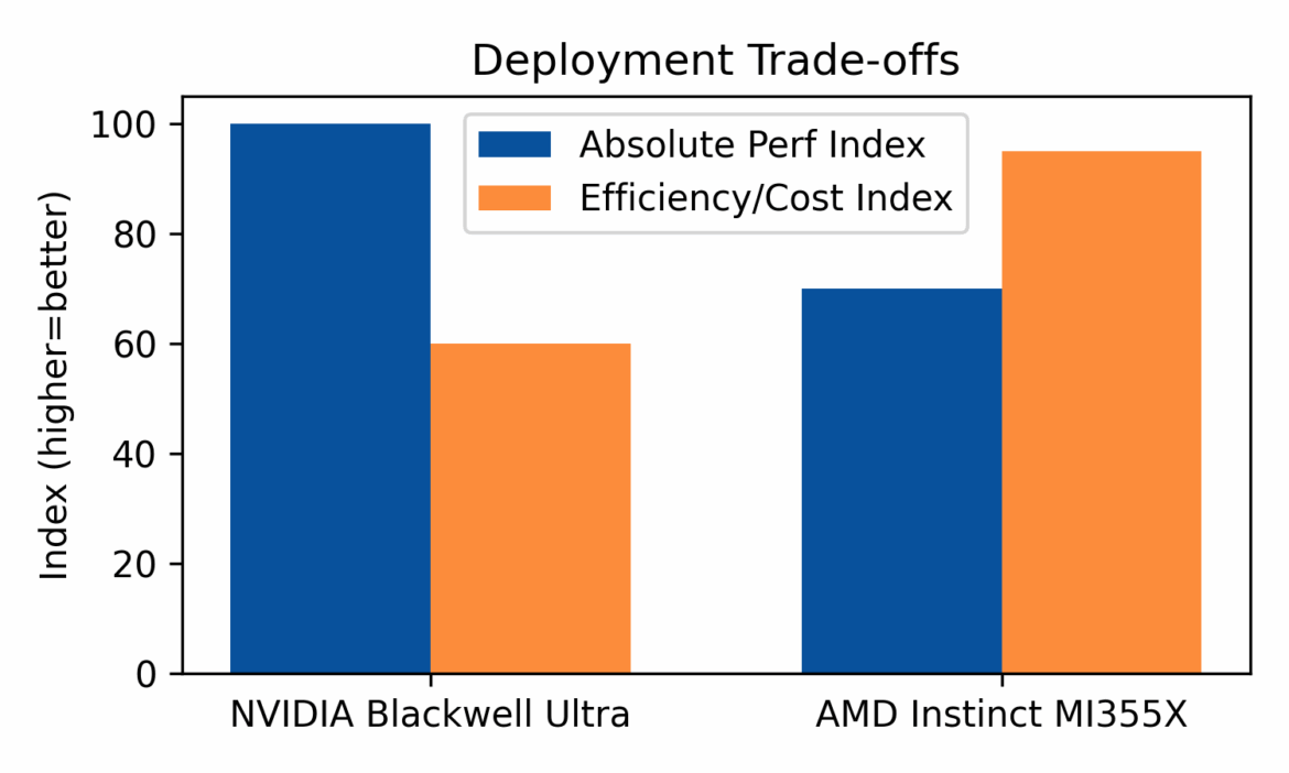 deployment_tradeoffs