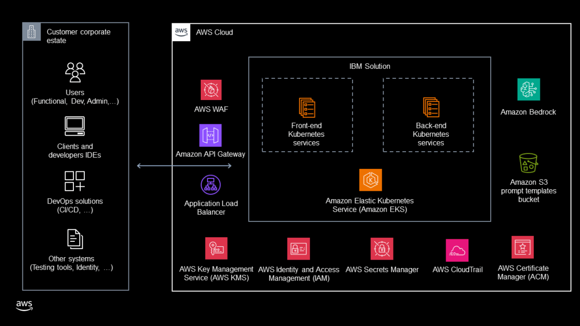 Storagereview-IBM-Agentic-AI-architecture
