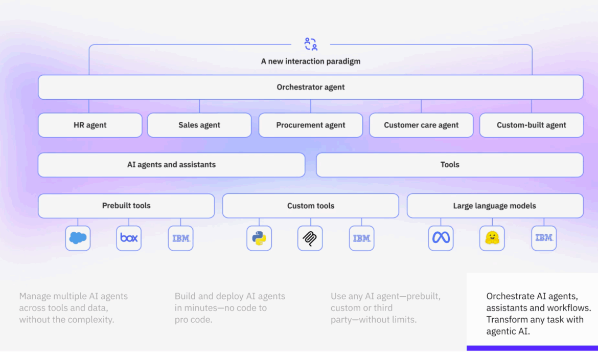 Storagereview-IBM-IDE