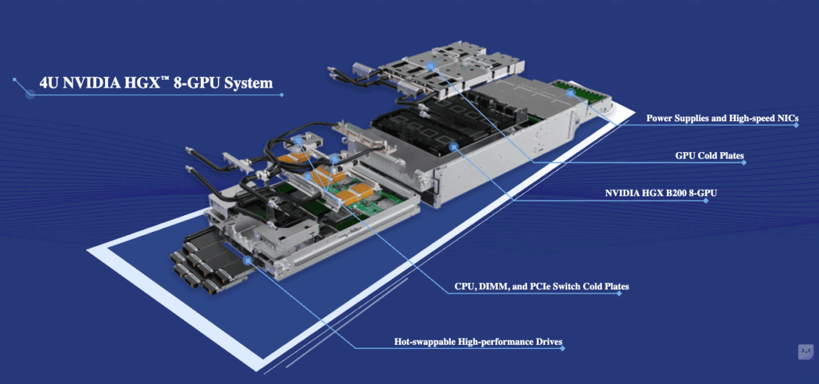 Storagereview-supermicro-dcbbs-AI-solution