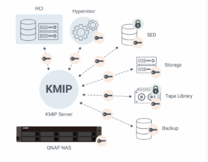 QNAP QuTS hero h6.0 Beta Now Available, Featuring Dual-NAS HA, Immutable Snapshots, and AI Upgrades