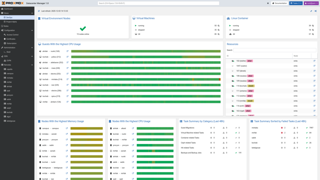 Proxmox Datacenter Manager Custom View