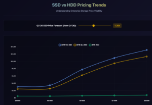 VDURA Calls Out VAST and WEKA on Flash Economics, Launches 50% Undercut Program