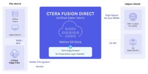 CTERA Fusion Direct Targets Files and Object Storage for AI-Driven Workload